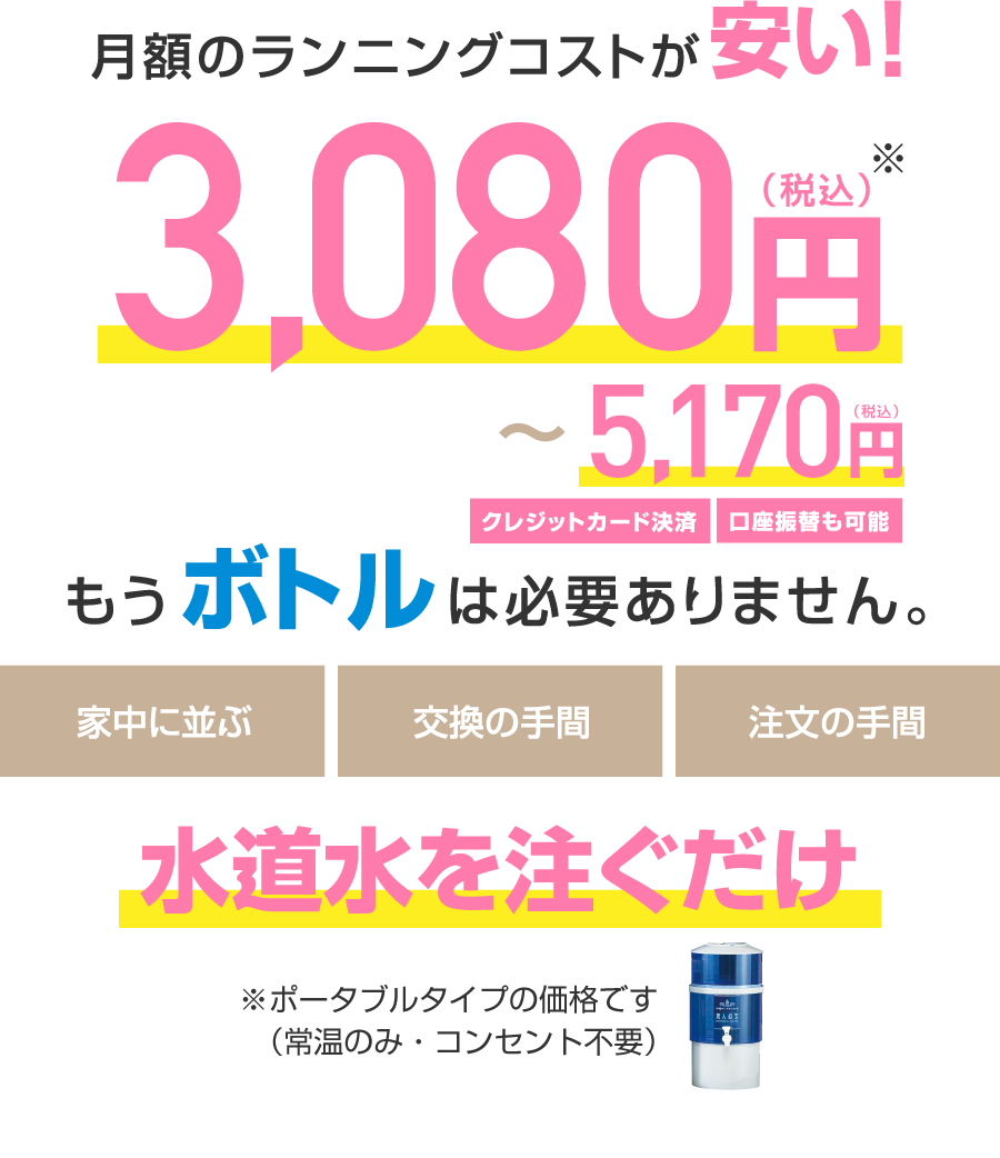 月額のランニングコストが安い！ 2,980円(税込)～ もうボトルは必要ありません。